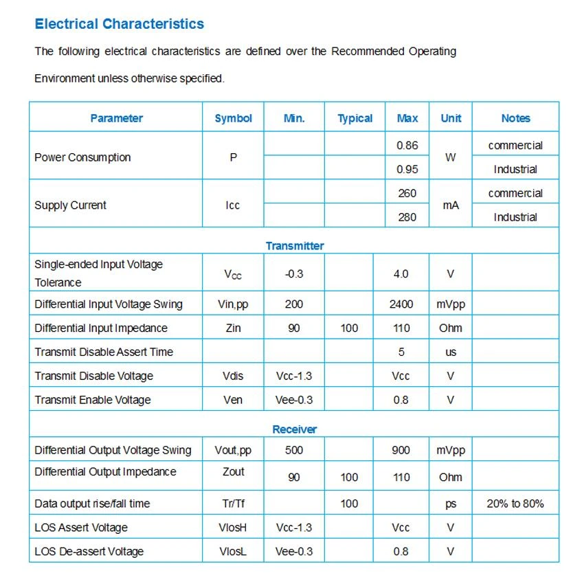 Electrical Characteristics