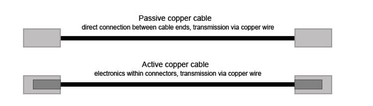 active-vs-passive