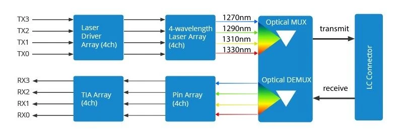 40G ER
