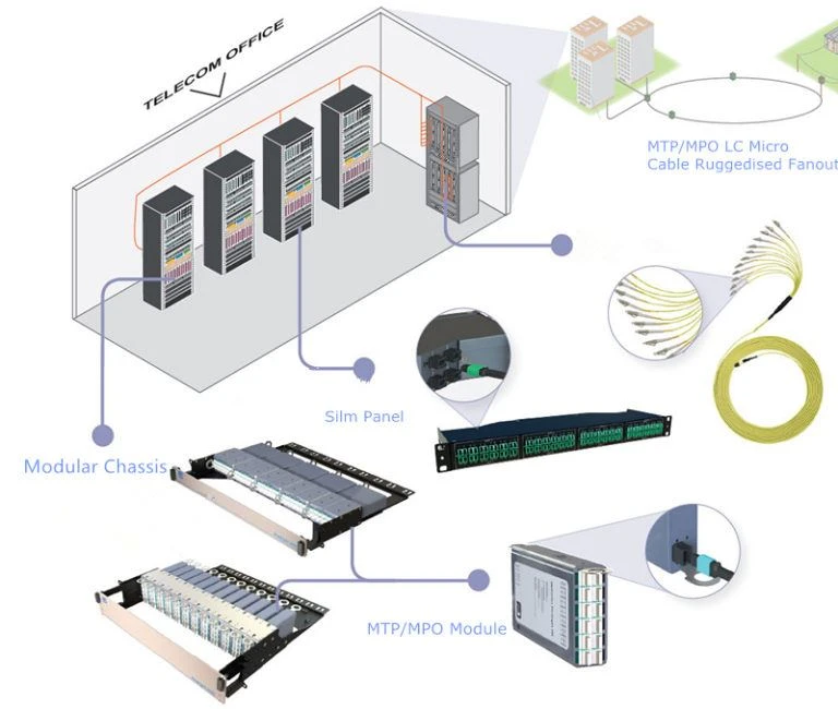 4. telecom-central-office