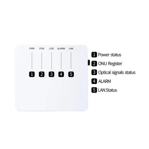 GPON 1GE ONT (R+B)