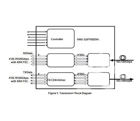 Beth yw modiwl optegol 100G-QSFP28-80?